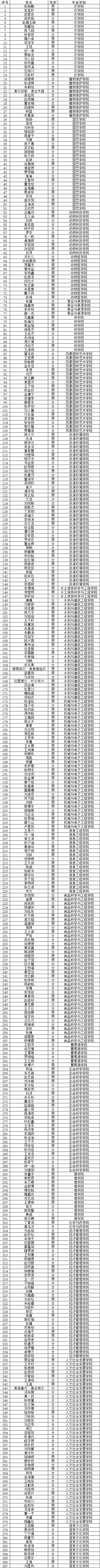 2026年第二学士学位审核通过名单.png