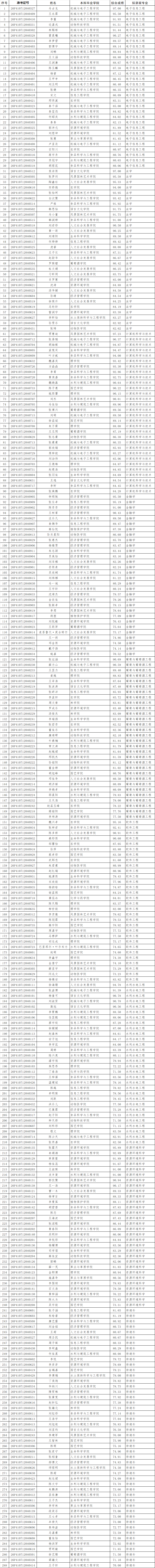 26第二学士学位录取结果1.png