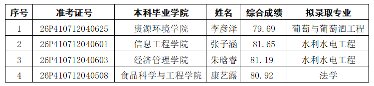 2026第二学士学位递补.jpg