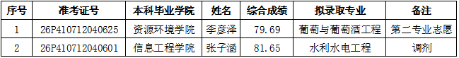 2026第二学士学位递补.jpg