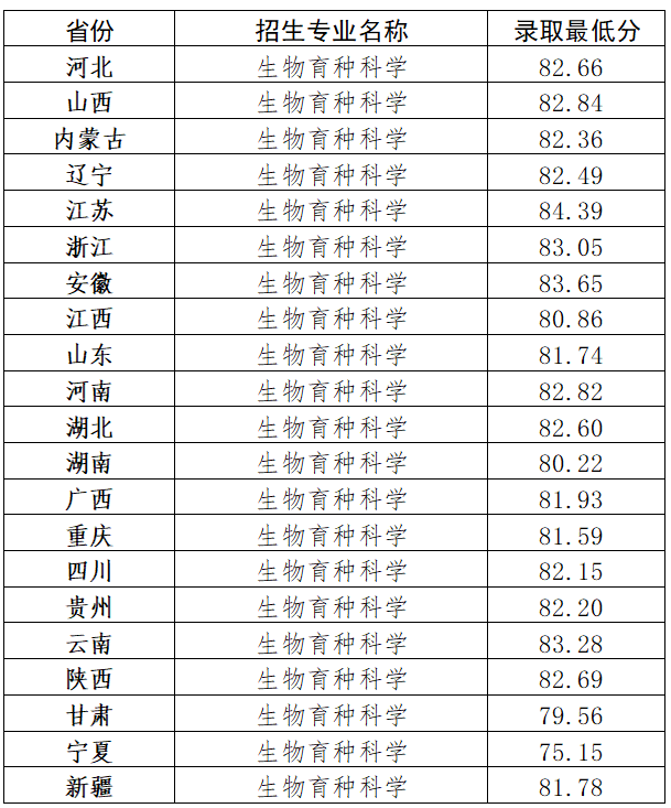 2026强基计划录取标准.jpg